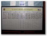 Vítězové proti vítězům 12.4 a 19.4.2008